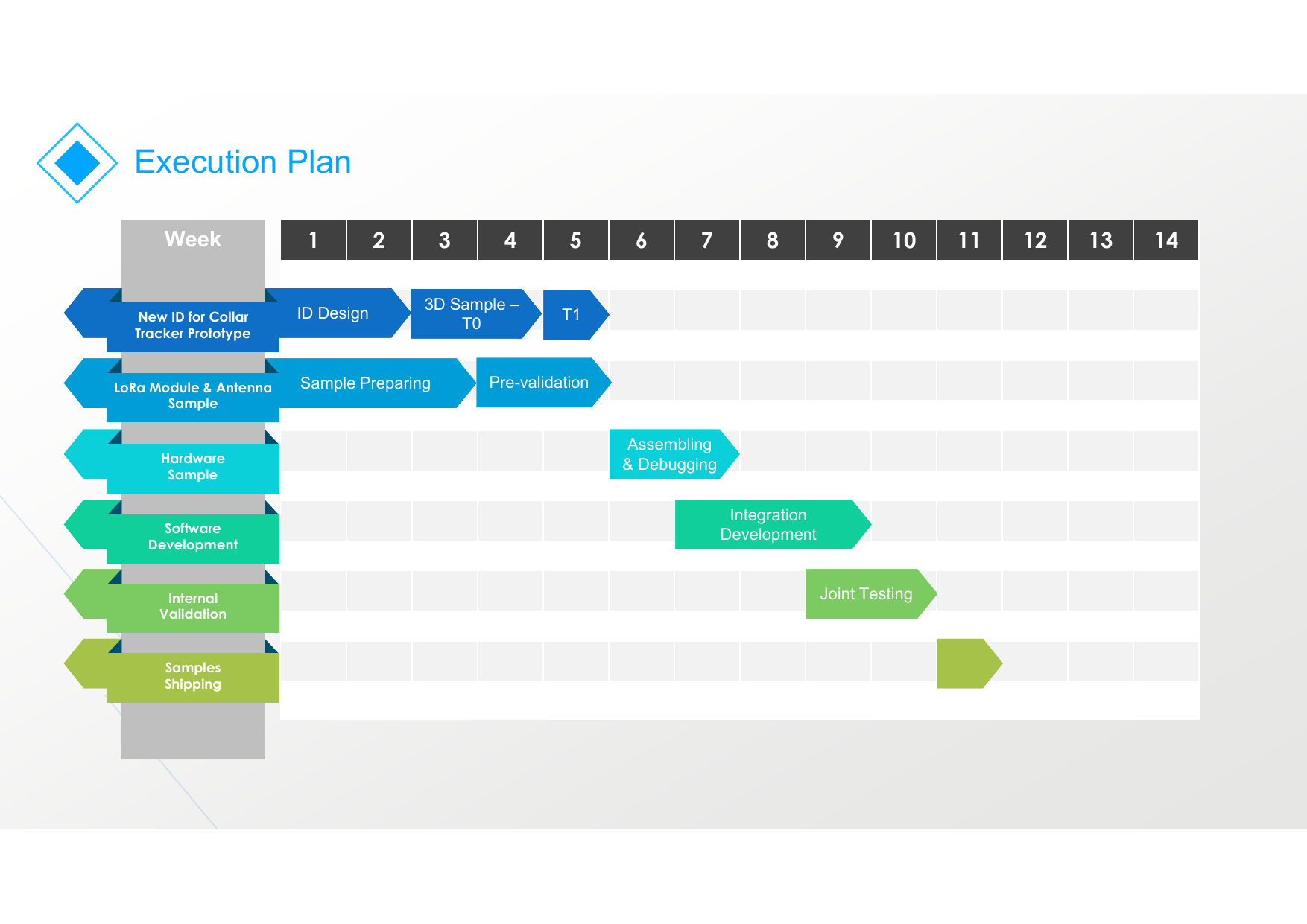 Gosuncn Execution Plan