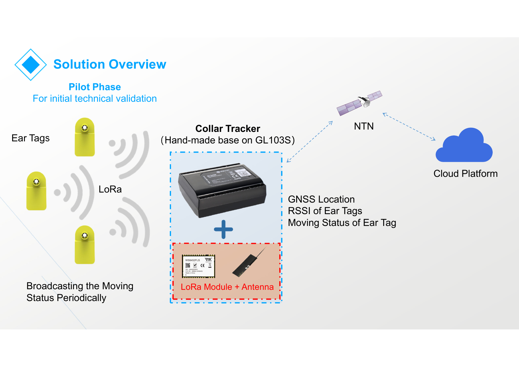 Gosuncn Solution Overview